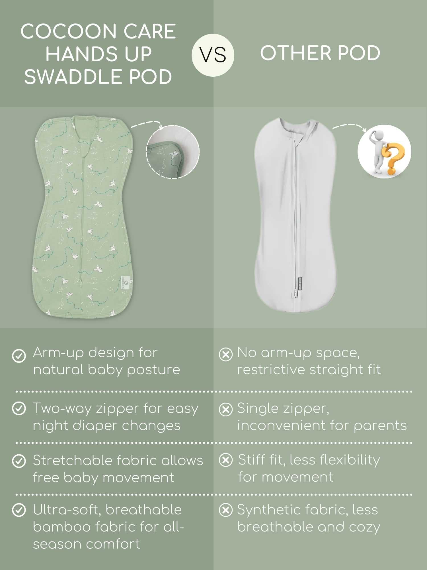bamboo hands up swaddle pod for baby - prints