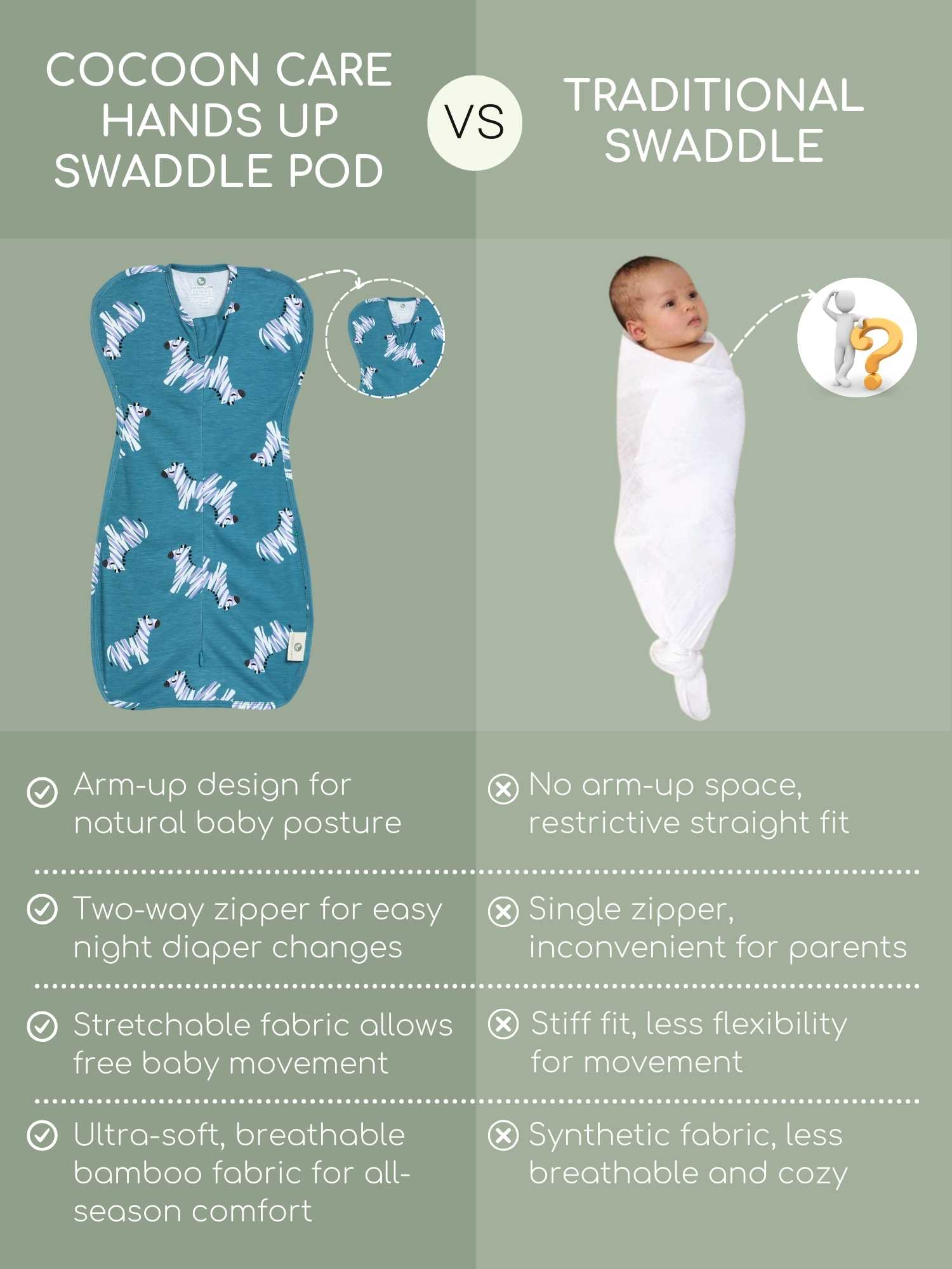 bamboo hands up swaddle pod for baby - prints
